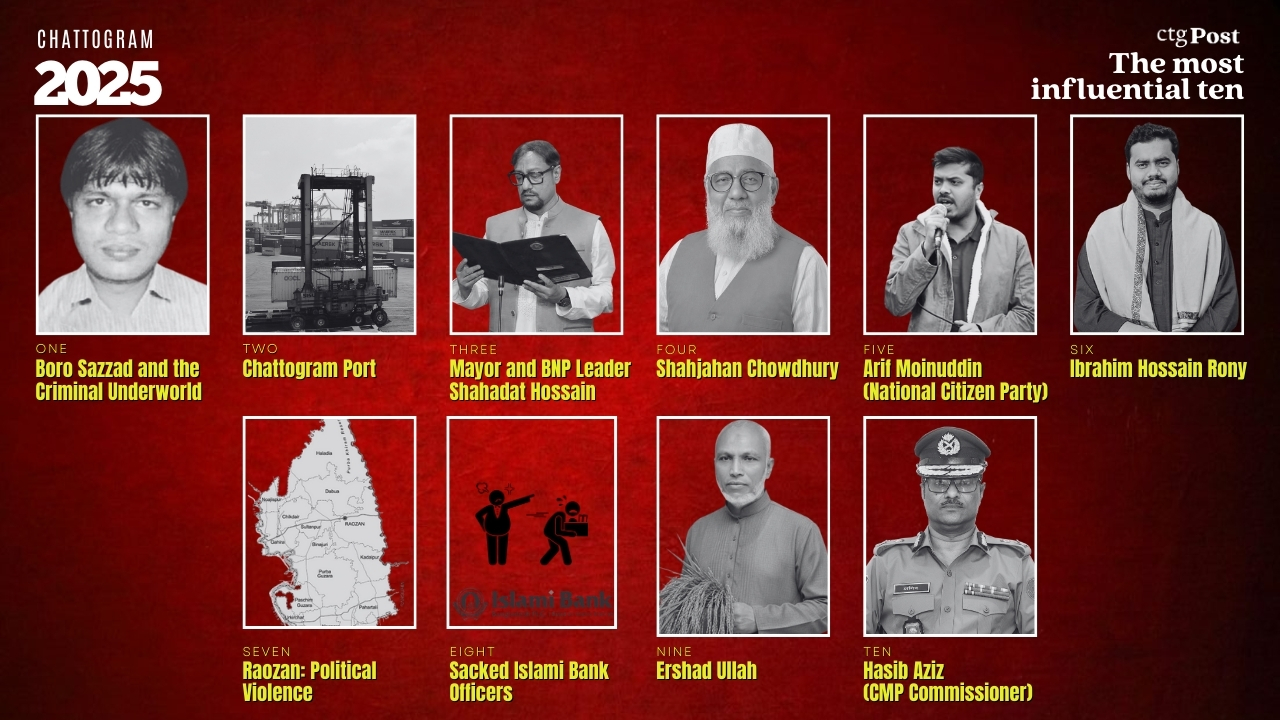 Top 10 of Chittagong in 2025